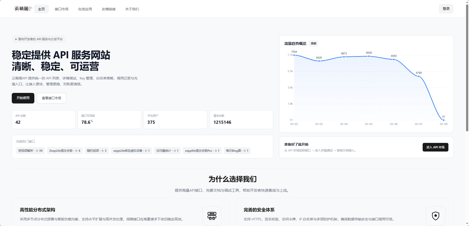 API管理系统